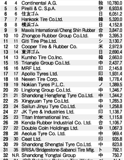 2015年のランキング